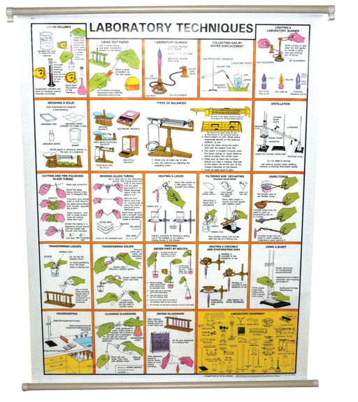 Chart - Laboratory Techniques
