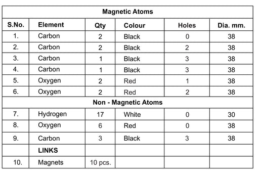 Molecular Set - Magnetic Atoms
