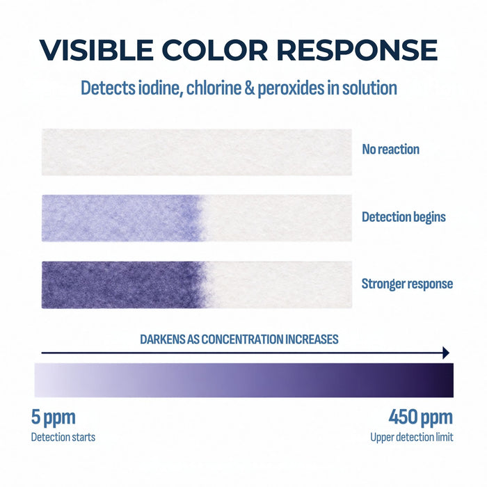 Eisco Potassium Iodide Starch Paper – Chlorine, Iodine & Peroxide