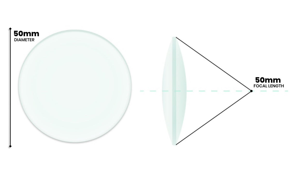Double Convex Lens, 50mm Focal Length, 2" (50mm) Diameter - Spherical, Optically Worked Glass Lens - Ground Edges, Polished - Great for Physics Classrooms - Eisco Labs