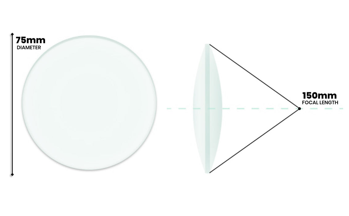 Double Convex Lens, 150mm Focal Length, 3" (75mm) Diameter - Spherical, Optically Worked Glass Lens - Ground Edges, Polished - Great for Physics Classrooms - Eisco Labs