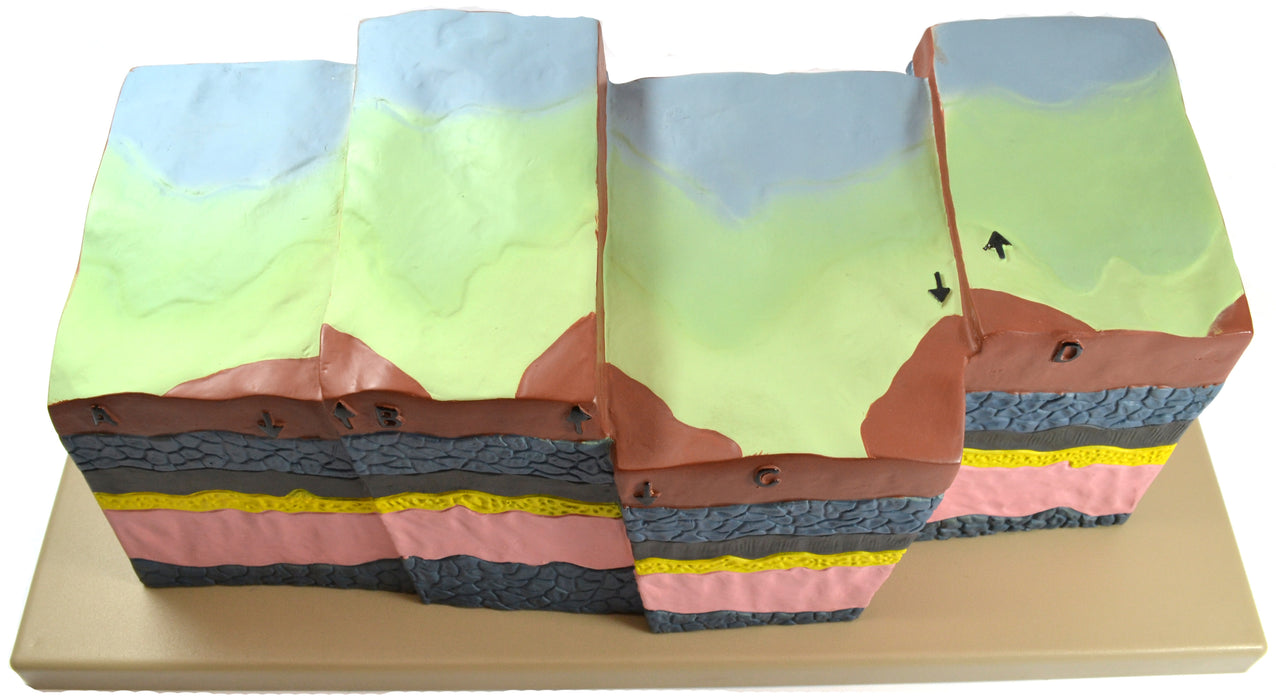 Eisco Labs Fractures, Faults and Dislocations Model - Approx 21" x 13" x 8"