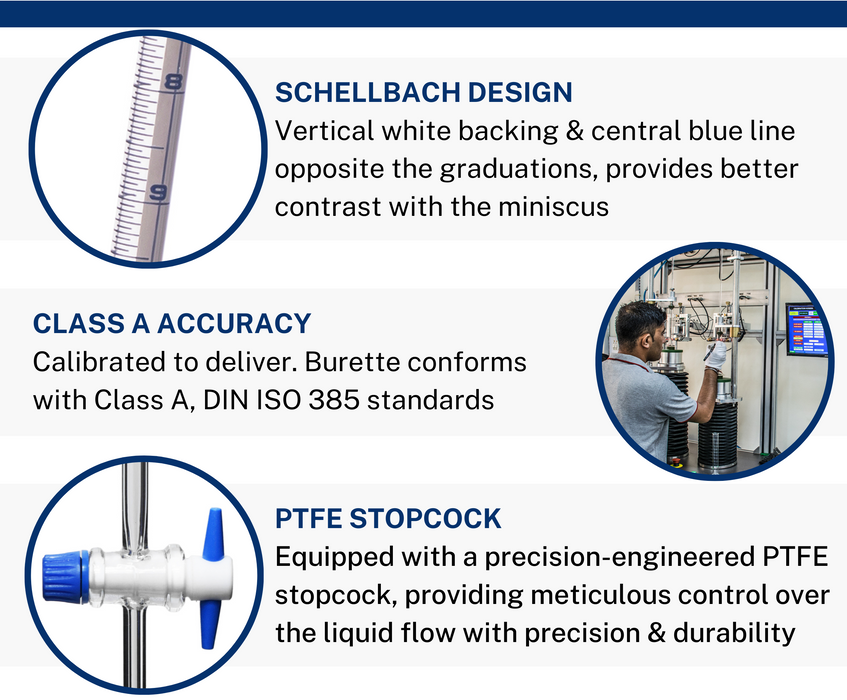 Schellbach Burette, 50mL - Class A - PTFE Stopcock - Blue Graduations - Borosilicate Glass