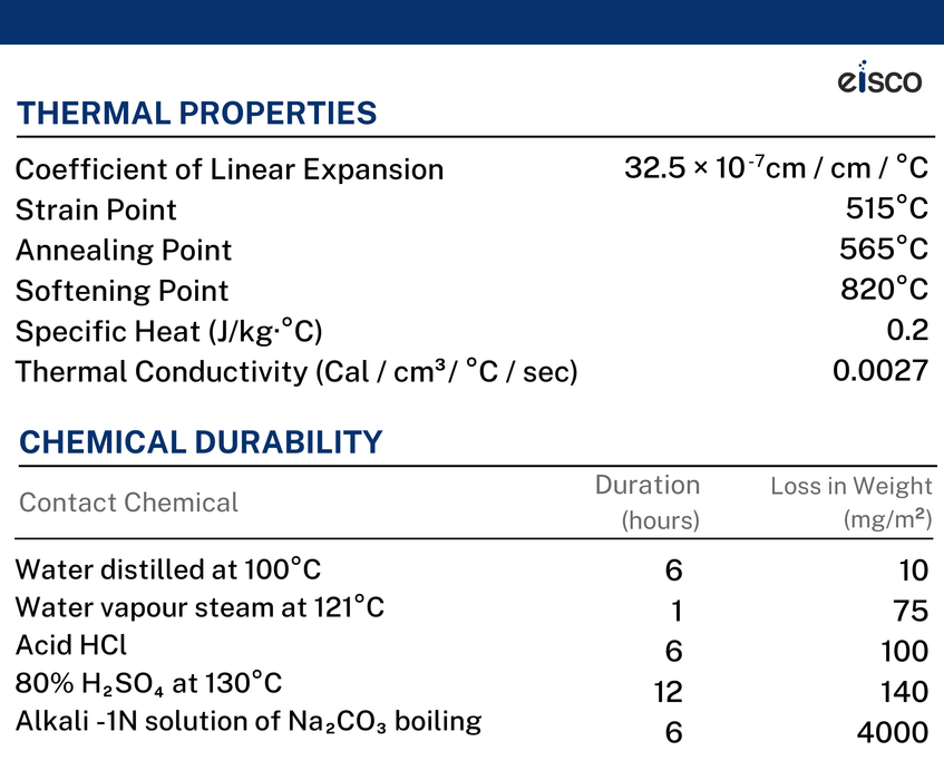 Schellbach Burette, 50mL - Class A - PTFE Stopcock - Blue Graduations - Borosilicate Glass