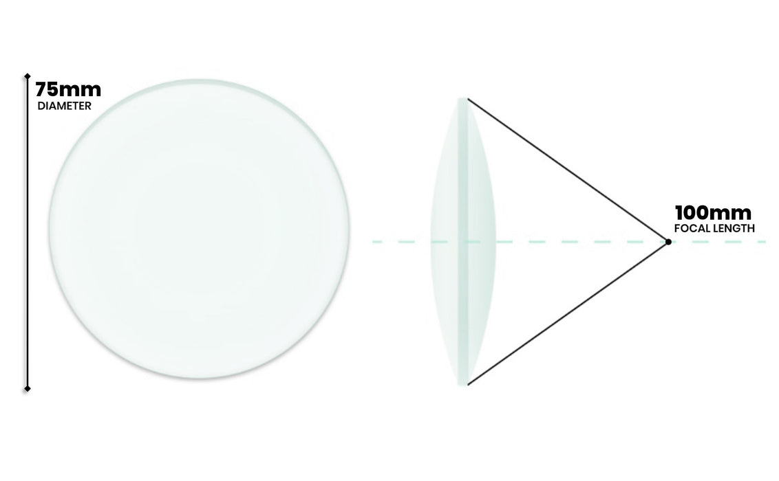 Double Convex Lens, 100mm Focal Length, 3" (75mm) Diameter - Spherical, Optically Worked Glass Lens - Ground Edges, Polished - Great for Physics Classrooms - Eisco Labs