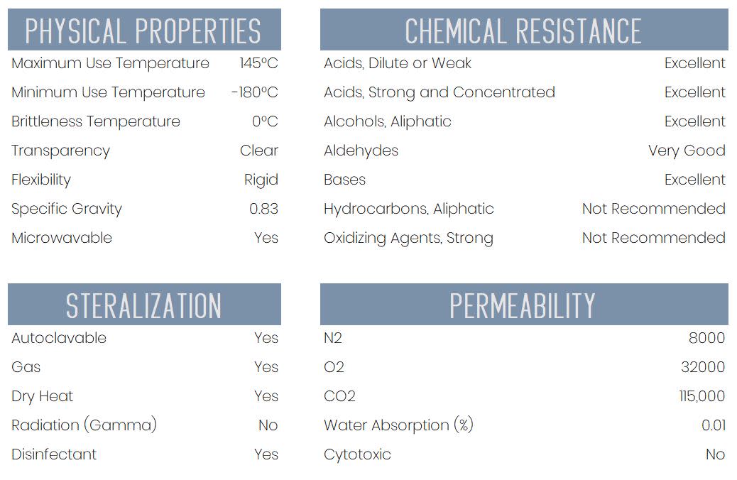 Graduated Cylinder, 100mL - Class A - Octagonal Base - Raised Graduations - TPX Plastic