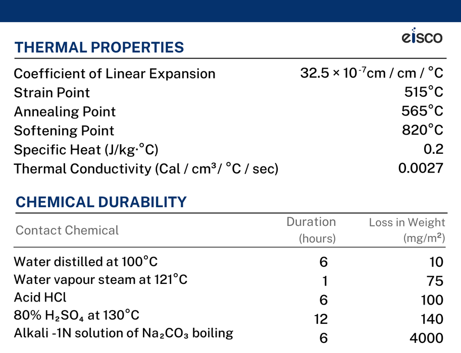 Conical Philips Beaker with Spout, 500mL - Borosilicate Glass (5.5" Tall, 3.25" Diameter) - Eisco Labs