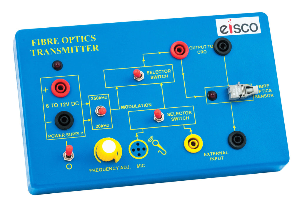 Fiber Optic System