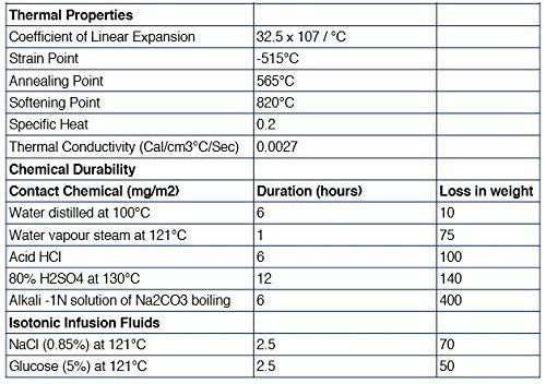 thumbnail image 2 of Eisco Labs 2000ml Class A Graduated Cylinder – Borosilicate Glass With Blue Graduations 2 of 5