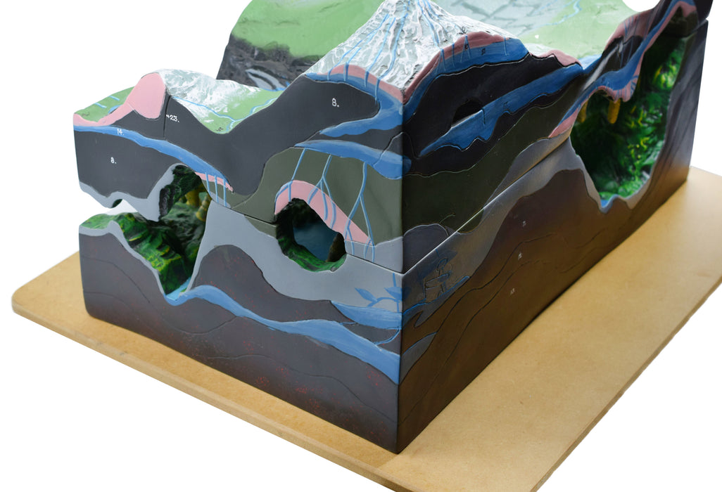 Karst, Caves & Water Action Landform Model, 2 Parts