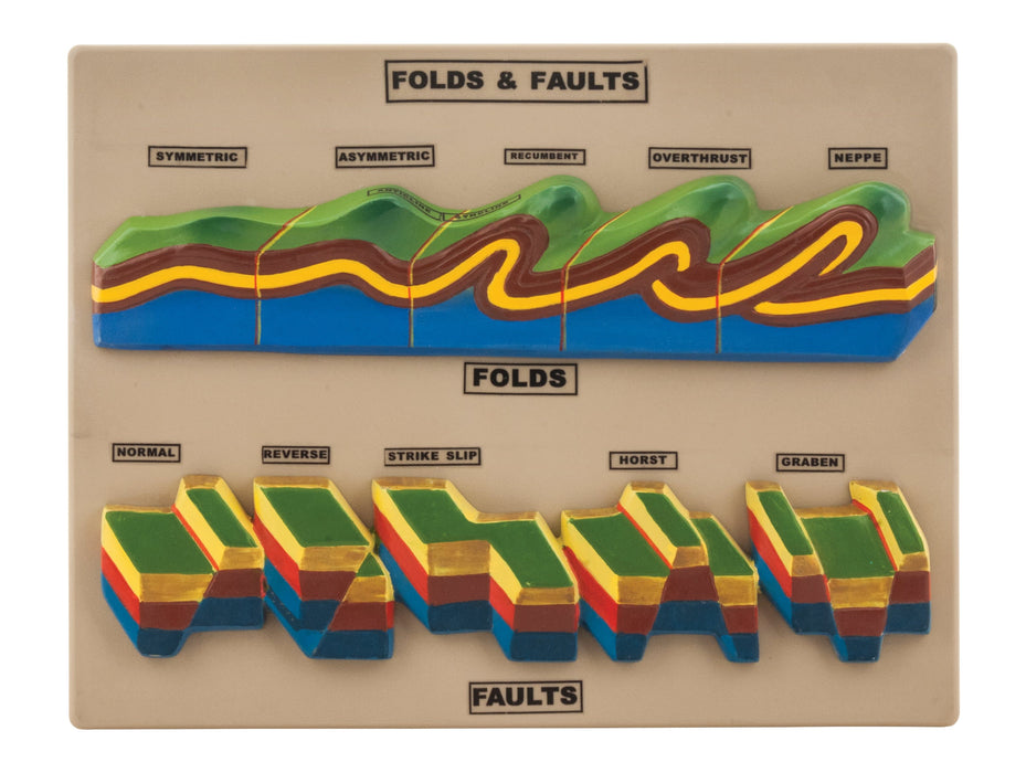 Fold and Fault Model - Geology Tectonics Study Model - Eisco Labs