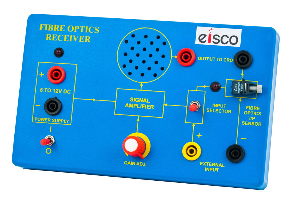 Fiber Optic System