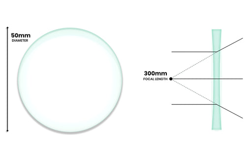 Double Concave Lens, 300mm Focal Length, 2" (50mm) Diameter - Spherical, Optically Worked Glass Lens - Ground Edges, Polished