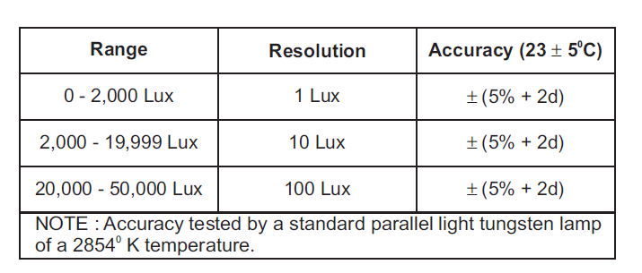 Digital Light Meter, 3 Ranges (2000, 20000, 50000 Lux), Sensor with 2 Filters, Case and Instructions Included - Eisco Labs