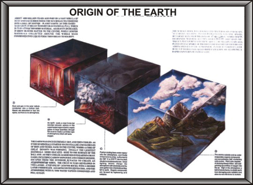 Model Origin of the Earth