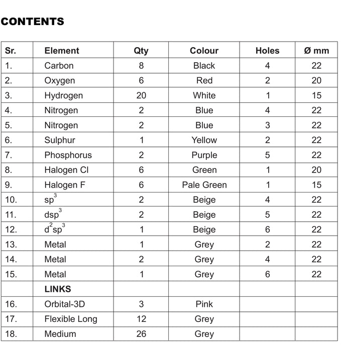 Molecular Model Set - Inorganic / Organic Student's