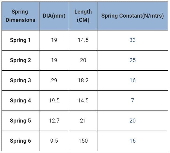Standard Spring Sizes Table Set of 6 Springs - Steel - Looped Ends - Flexible Length Approximately ...