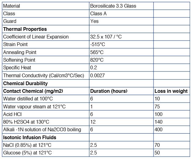 1000mL Graduated Cylinder - Borosilicate 3.3 Glass - Class B - Hexagonal Base - White Single Scale