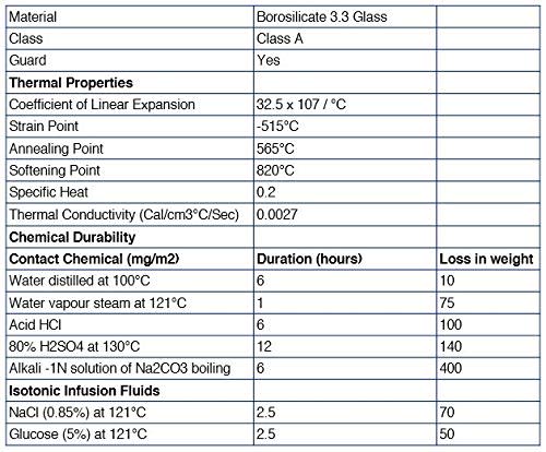 100mL Graduated Cylinder - Borosilicate 3.3 Glass - Class B - Hexagonal Base - White Single Scale
