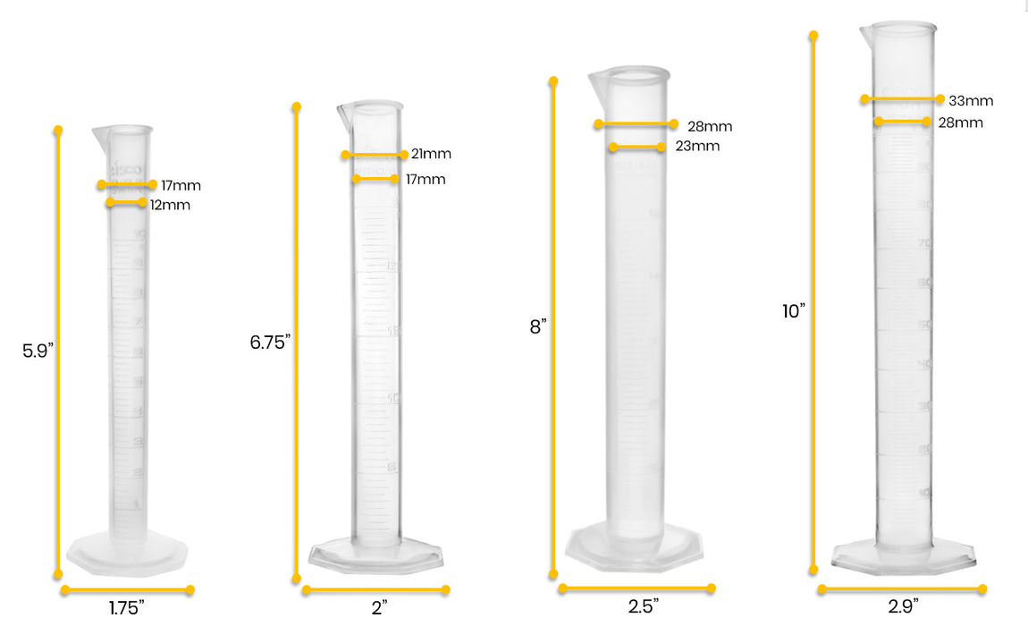 10PK Measuring Cylinder Set - 10ml, 25ml, 50ml & 100ml (40 Cylinders Total) - Class B - US Sourced Polypropylene